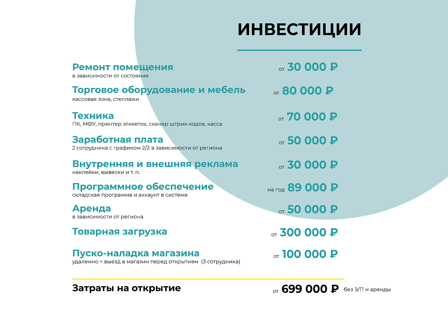 Магазин «КЛИНЕР» запускает франшизу!